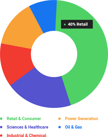 Chart-1